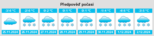 Výhled počasí pro místo Kaporki na Slunečno.cz