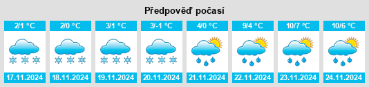 Výhled počasí pro místo Konyshevka na Slunečno.cz