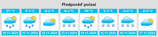 Výhled počasí pro místo Kononovo na Slunečno.cz