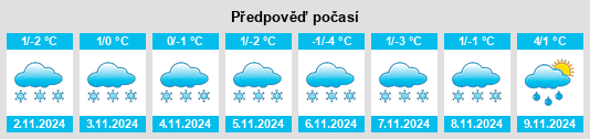 Výhled počasí pro místo Konnaya Lakhta na Slunečno.cz