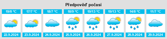 Výhled počasí pro místo Konëvka na Slunečno.cz