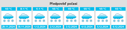 Výhled počasí pro místo Konëv Bor na Slunečno.cz