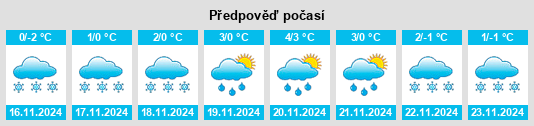 Výhled počasí pro místo Kondol’ na Slunečno.cz