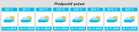 Výhled počasí pro místo Komsomol’skaya Pravda na Slunečno.cz