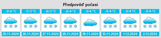 Výhled počasí pro místo Komsomolets na Slunečno.cz