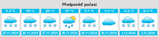 Výhled počasí pro místo Kommunar na Slunečno.cz