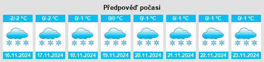 Výhled počasí pro místo Komi na Slunečno.cz