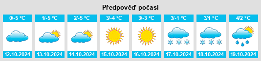 Výhled počasí pro místo Komarikhinskiy na Slunečno.cz