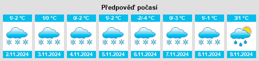 Výhled počasí pro místo Kolomyagi na Slunečno.cz