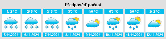 Výhled počasí pro místo Kolodeznyy na Slunečno.cz