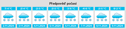 Výhled počasí pro místo Kochkurovo na Slunečno.cz