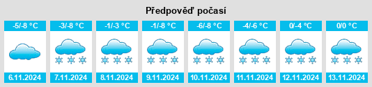 Výhled počasí pro místo Kochevo na Slunečno.cz