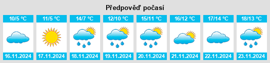 Výhled počasí pro místo Kiyevskoye na Slunečno.cz