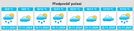 Výhled počasí pro místo Kirova na Slunečno.cz