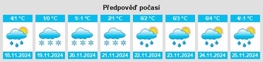 Výhled počasí pro místo Kin’ya na Slunečno.cz