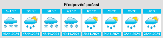 Výhled počasí pro místo Zyabloye na Slunečno.cz