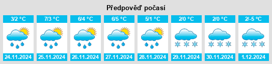 Výhled počasí pro místo Khrabrovo na Slunečno.cz