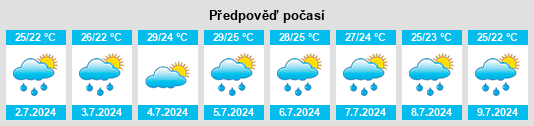 Výhled počasí pro místo Khosta na Slunečno.cz