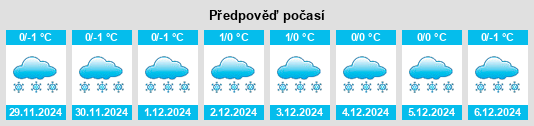 Výhled počasí pro místo Khorlovo na Slunečno.cz