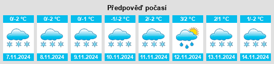 Výhled počasí pro místo Khlyabishino na Slunečno.cz