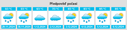 Výhled počasí pro místo Khasavyurt na Slunečno.cz