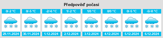 Výhled počasí pro místo Kharitonovo na Slunečno.cz