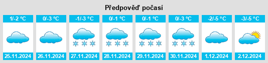 Výhled počasí pro místo Kharitonovka na Slunečno.cz