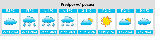 Výhled počasí pro místo Kharabali na Slunečno.cz