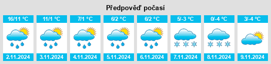 Výhled počasí pro místo Khanskaya na Slunečno.cz