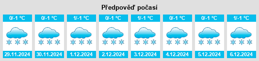 Výhled počasí pro místo Khanino na Slunečno.cz