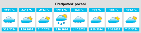 Výhled počasí pro místo Khalymovo na Slunečno.cz