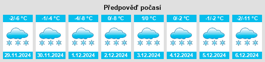 Výhled počasí pro místo Kerchevskiy na Slunečno.cz