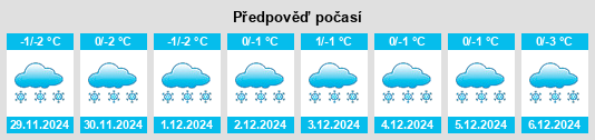 Výhled počasí pro místo Kera na Slunečno.cz