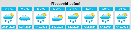 Výhled počasí pro místo Kenzhe na Slunečno.cz