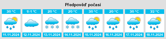 Výhled počasí pro místo Kaznëvo na Slunečno.cz