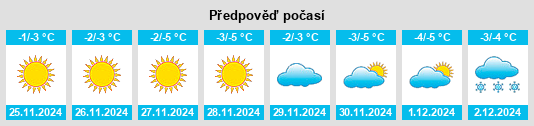 Výhled počasí pro místo Kazayak na Slunečno.cz