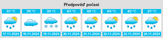 Výhled počasí pro místo Kazar’ na Slunečno.cz