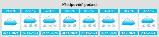 Výhled počasí pro místo Kazarets na Slunečno.cz