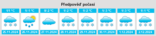 Výhled počasí pro místo Kazanskaya na Slunečno.cz