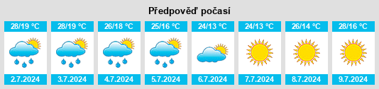Výhled počasí pro místo Kazaki na Slunečno.cz