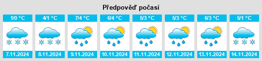 Výhled počasí pro místo Kaurovka na Slunečno.cz