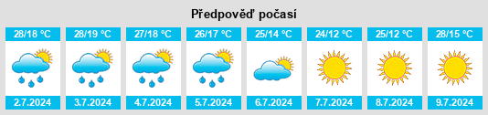 Výhled počasí pro místo Kastornoye na Slunečno.cz