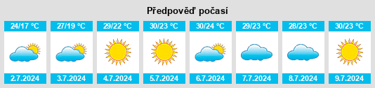 Výhled počasí pro místo Kaspiysk na Slunečno.cz