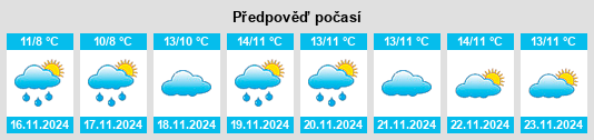 Výhled počasí pro místo Kaspiysk na Slunečno.cz