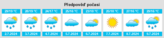 Výhled počasí pro místo Kar’yer na Slunečno.cz