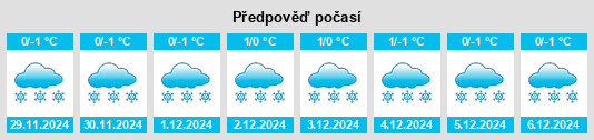 Výhled počasí pro místo Karino na Slunečno.cz