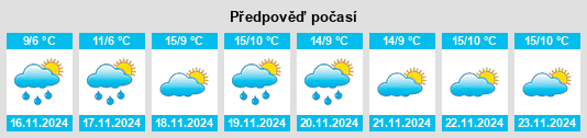 Výhled počasí pro místo Kargalinskaya na Slunečno.cz