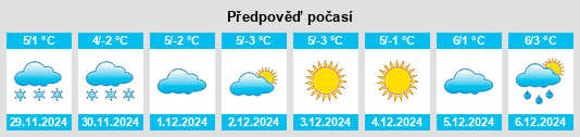 Výhled počasí pro místo Kardzhin na Slunečno.cz