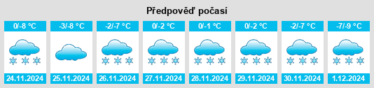 Výhled počasí pro místo Kardymovo na Slunečno.cz