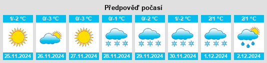 Výhled počasí pro místo Kardailovo na Slunečno.cz